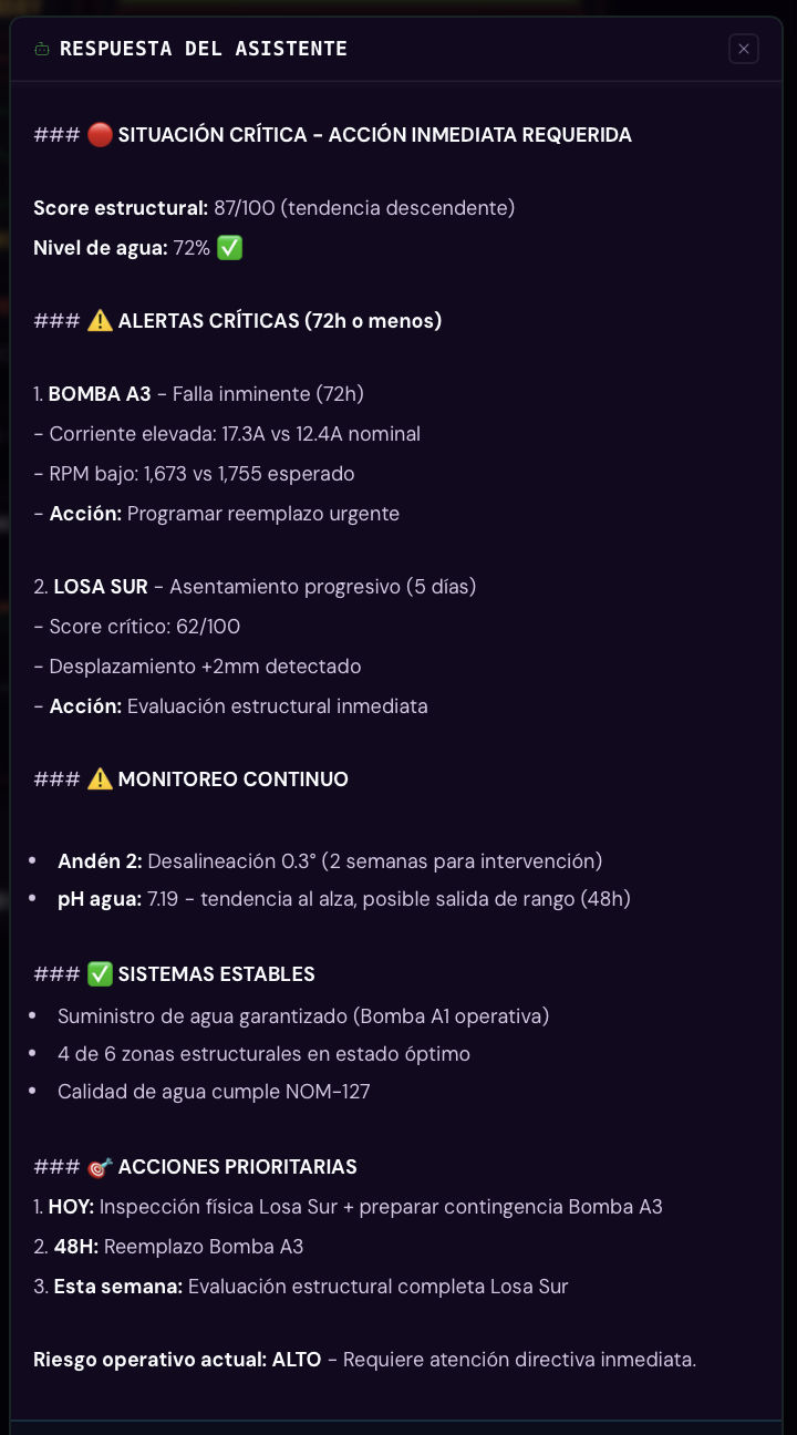 Asistente IA INTEGRA-MONITOR
