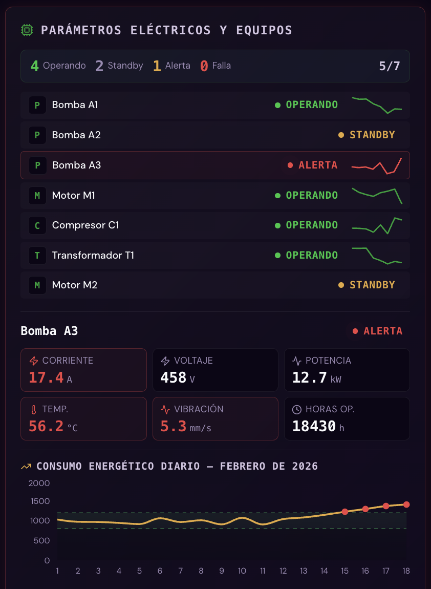 Parámetros Eléctricos INTEGRA-MONITOR