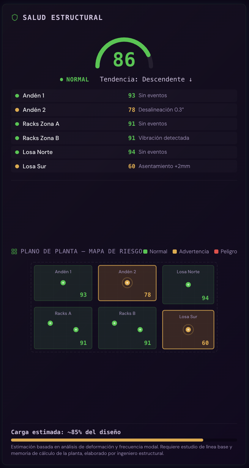 Salud Estructural INTEGRA-MONITOR